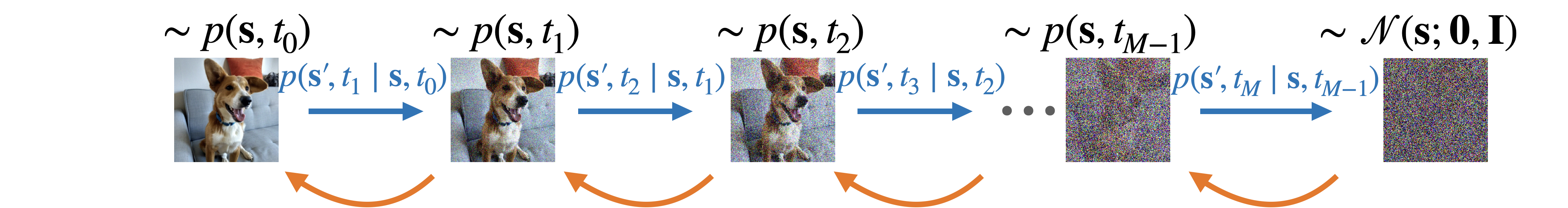 denoising diffusion probabilistic model